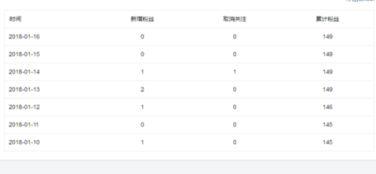 头条的专栏如何关注粉丝,高效吸粉技巧解析