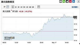 头条股票图片大全大图